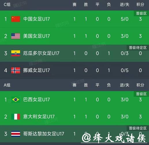 世界杯赛事比分全记录 世界杯赛事比分全记录