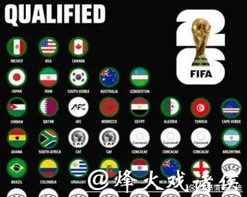 了解2026国际足联官网最新动态与资讯 了解2026国际足联官网最新动态与资讯